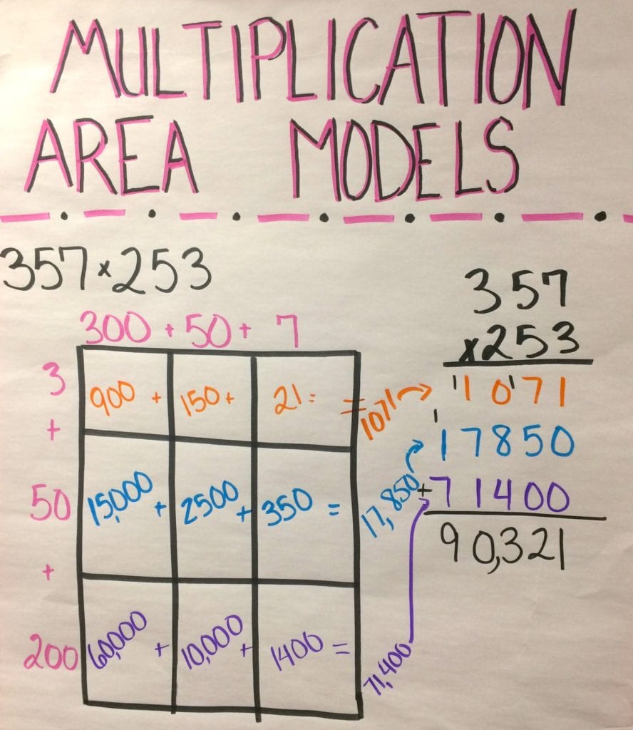 how-to-teach-multi-digit-multiplication-so-students-really-understand