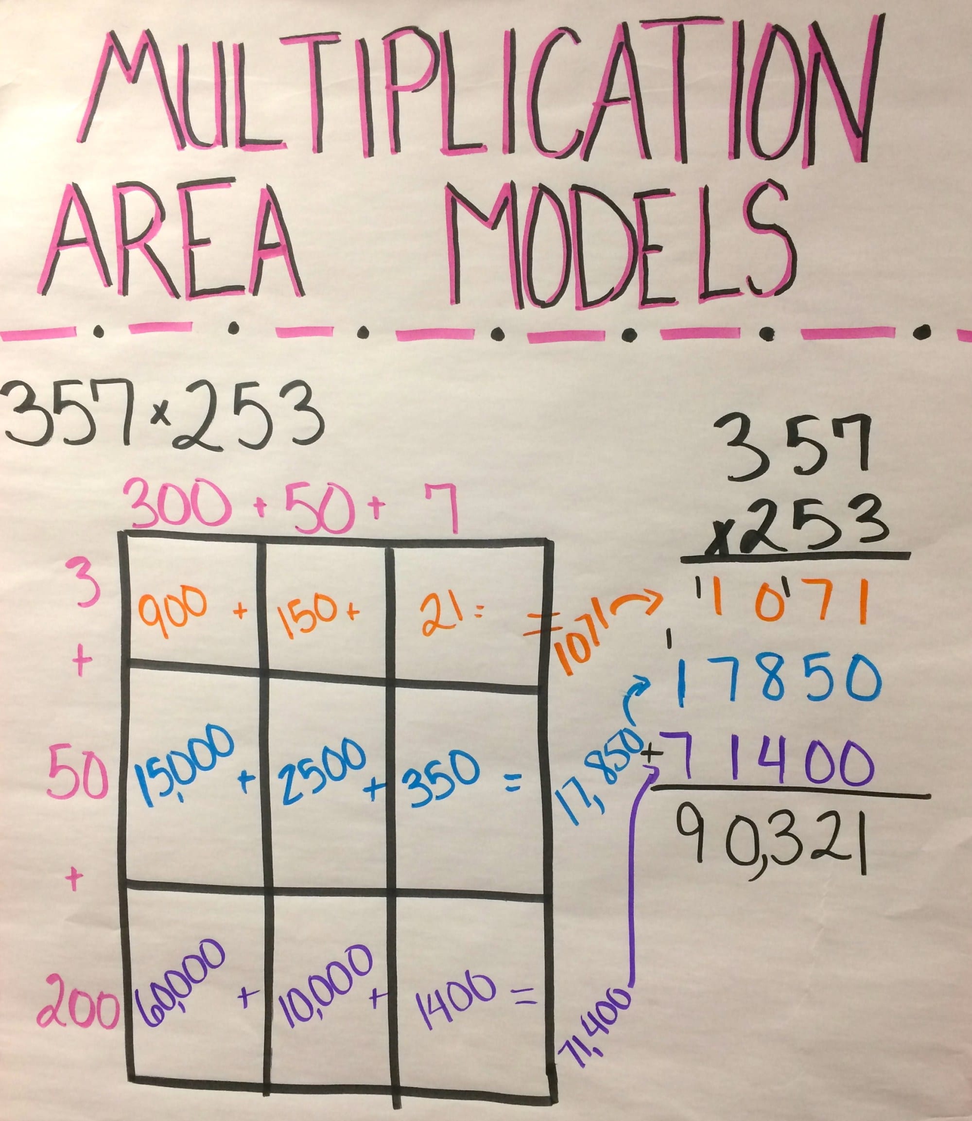 How to Teach Multi-Digit Multiplication So Students Really Understand ...