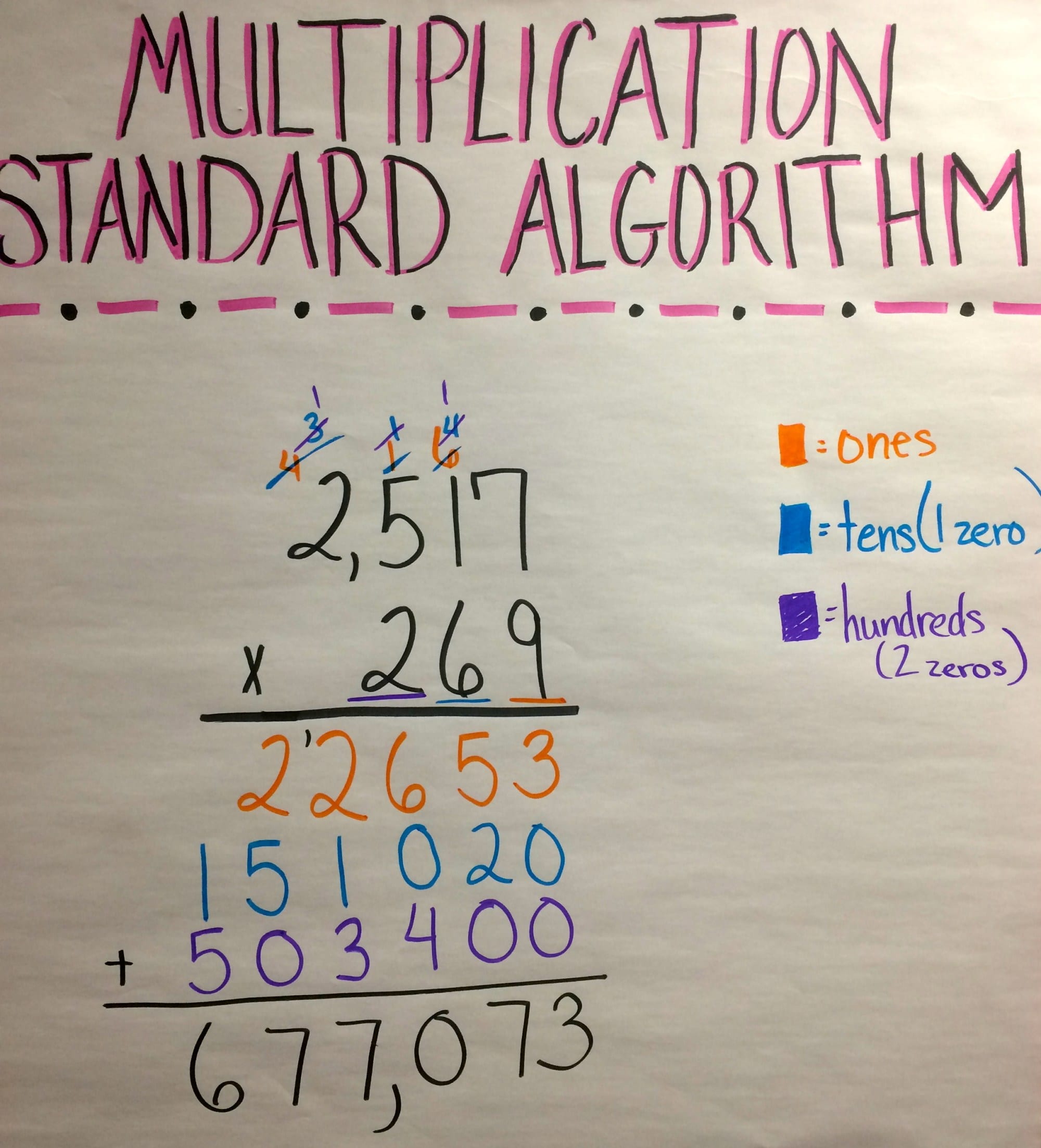 How to Teach Multi-Digit Multiplication So Students Really Understand ...