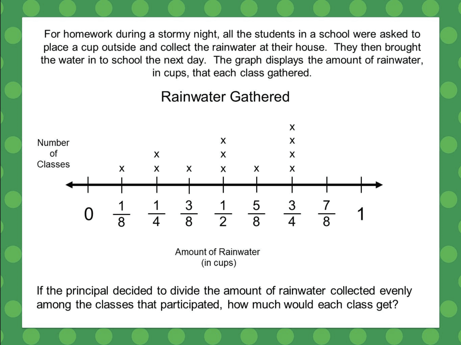 5 Things You Need To Know Before Teaching Fraction Line Plots Desert 