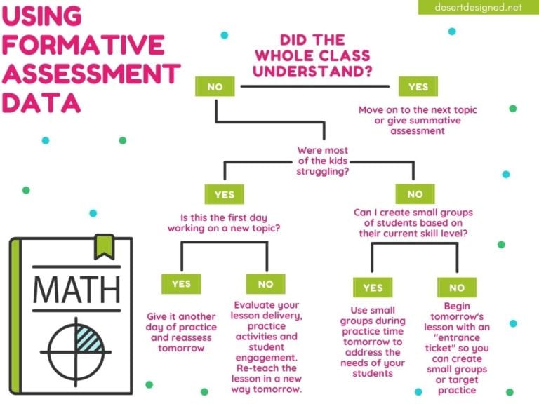 formative assessment mean