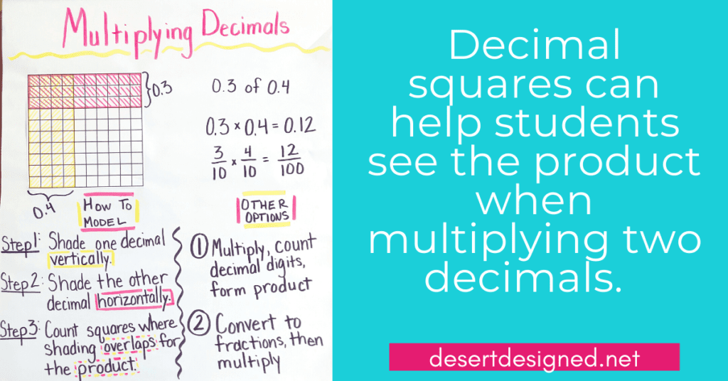 multiplying decimals anchor chart