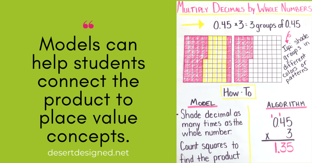 Image of a decimal multiplying by whole number anchor chart and text.