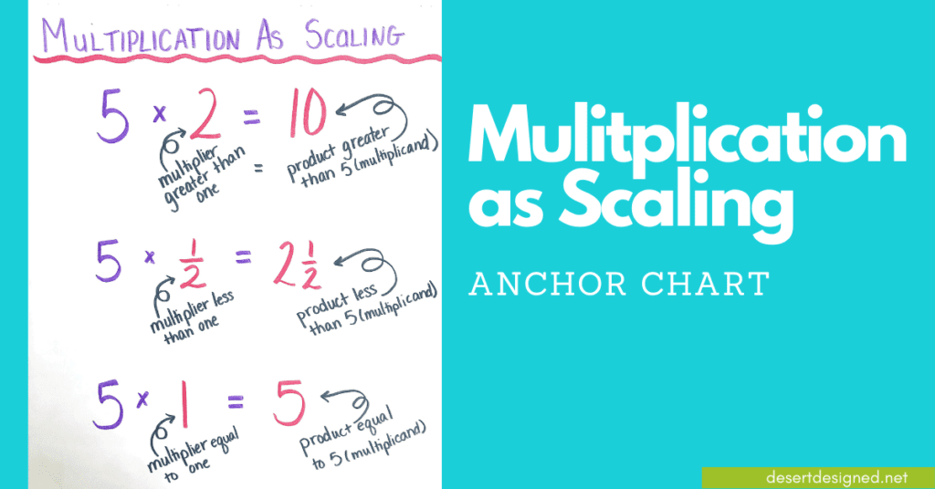 Multiplication as scaling anchor chart