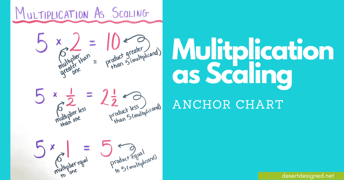 Understand multiplication as scaling what does it mean and how do i